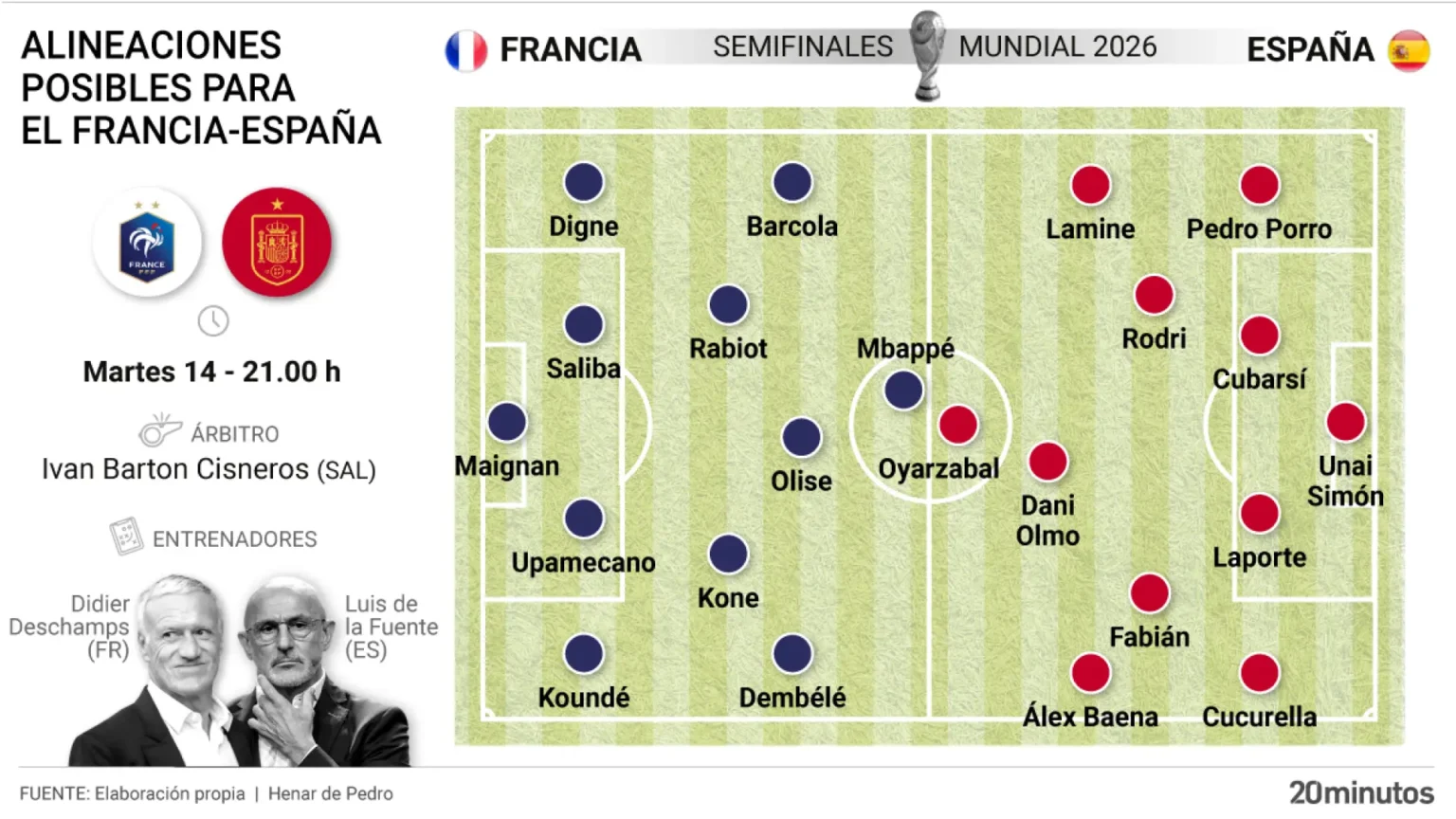 España enfrentará a Francia en semifinales del Mundial 2026 con Fabián Ruiz como titular España enfrentará a Francia en semifinales del Mundial 2026 con Fabián Ruiz como titular