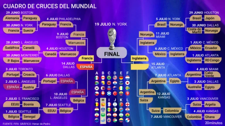 España enfrentará a Argentina en la final del Mundial 2026 tras épicas semifinales