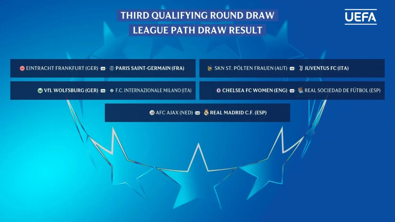 Real Madrid se medirá al Ajax mientras la Real Sociedad enfrentará al Chelsea en clasificación de Champions femenina Real Madrid se medirá al Ajax mientras la Real Sociedad enfrentará al Chelsea en clasificación de Champions femenina